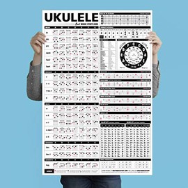 The Ultimate Ukulele Reference Poster 24" x 36"