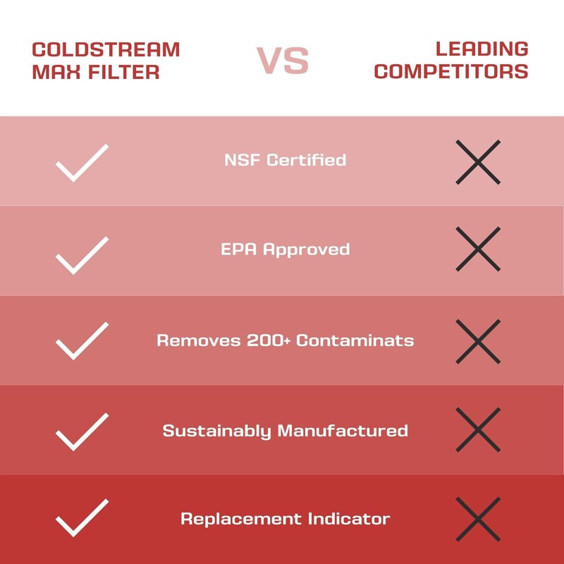 Filter Coldstream Under Counter Water Purifier System - Under Counter