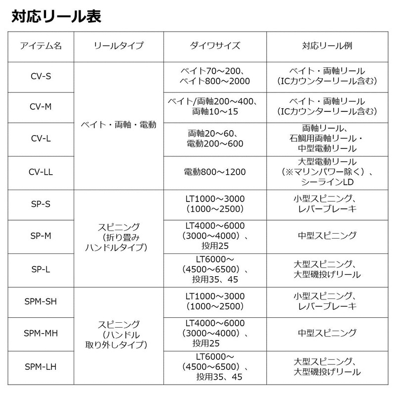 Daiwa CV-S(B) Neole Reel Cover for Bait Reel