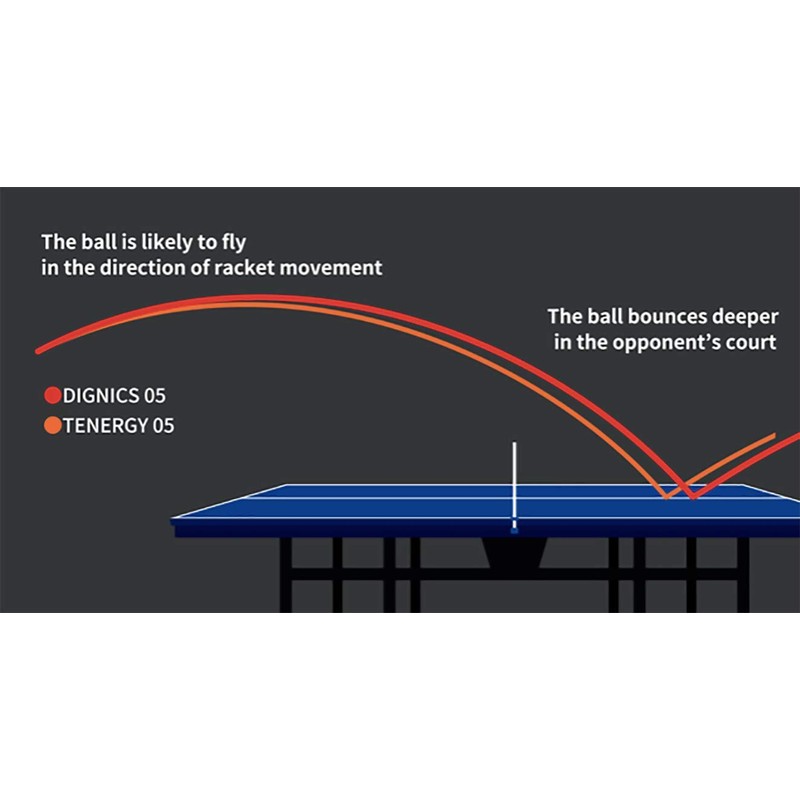 Butterfly Table Tennis Rubber Dignics 05 High Tension Soft Back