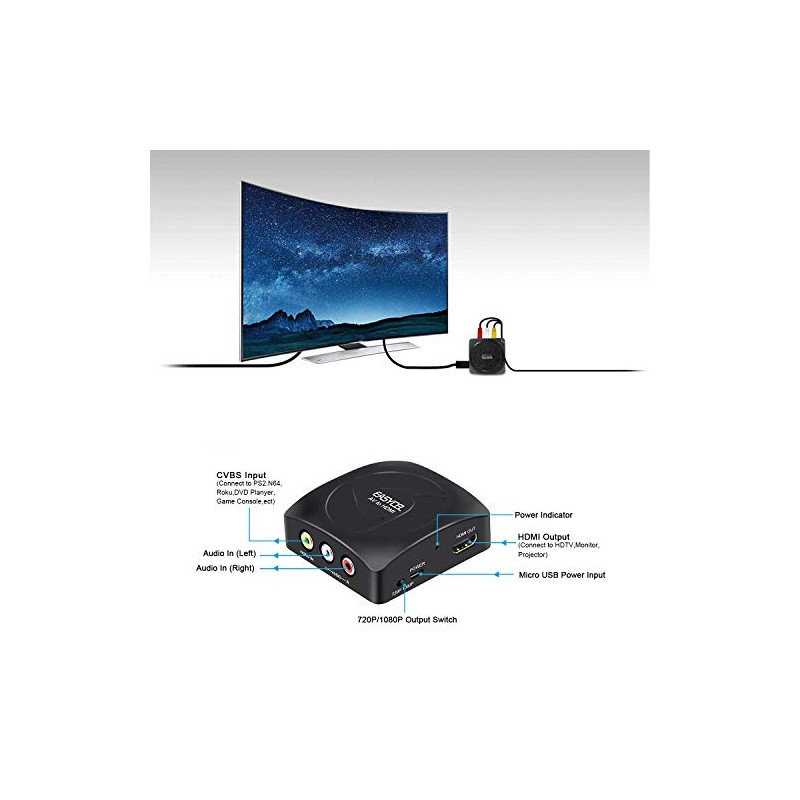 EASYCEL - Convertidor RCA a HDMI con cables RCA, convertidor