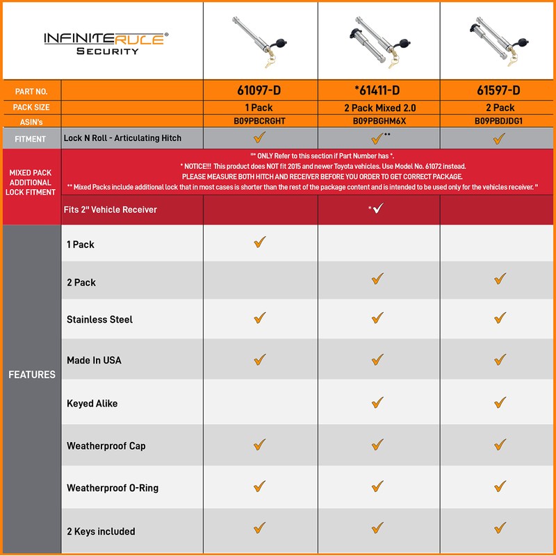 InfiniteRule Security 61097 | Hitch Lock (Fits: Lock N Roll