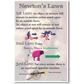 Newton's Laws - NEW Classroom Physics Science Poster
