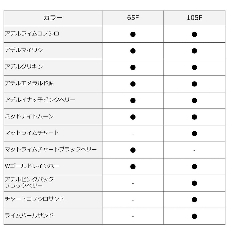 MT Trick Appper-R65F Matte Lime Chart Blackberry