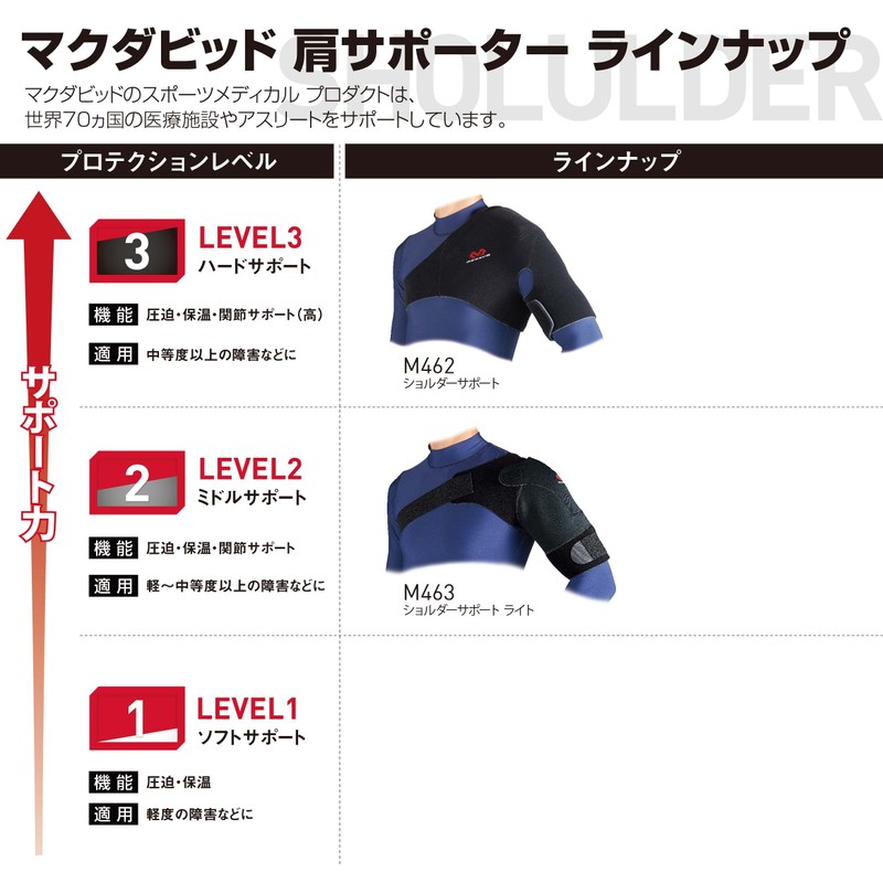 McDavid MVJ M463 BK S Shoulder Support, Light, Left and