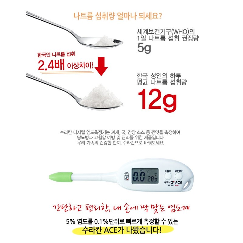 (Surakan) Digital salinity meter 5% salt salinity measurement Dr. Hans