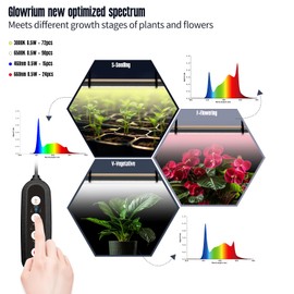 GLOWRIUM Grow Lights for Indoor Plants, 30W Vertical Plant Grow Lights with Auto-Timer, Full Spectrum LED Standing Plant Grow Light, 3 Light Modes, 6-Level Dimmable (45in)