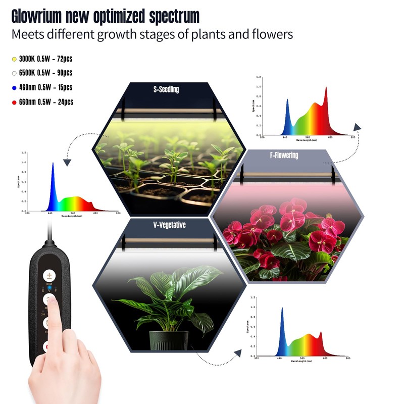 GLOWRIUM Grow Lights for Indoor Plants, 30W Vertical Plant Grow