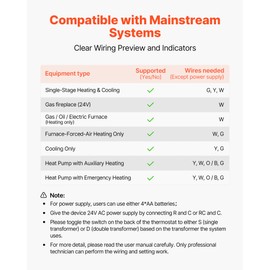 VEVOR 7-Day Programmable Thermostat, Home Thermostats for Heat Pump,Air Conditioner, LED Screen with Backlight & 1Cool+1Heat,Energy-Efficient,Wide Temp Range,White