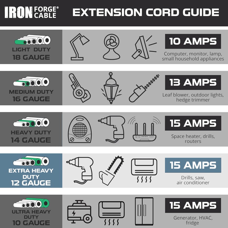 Iron Forge Cable 15 Amp White Replacement Coiled Extension Cord