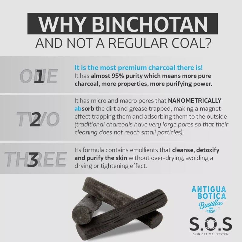 S.O.S SKIN OPTIMAL SYSTEM Carbón Binchotan Jabón En Barra S.o.s
