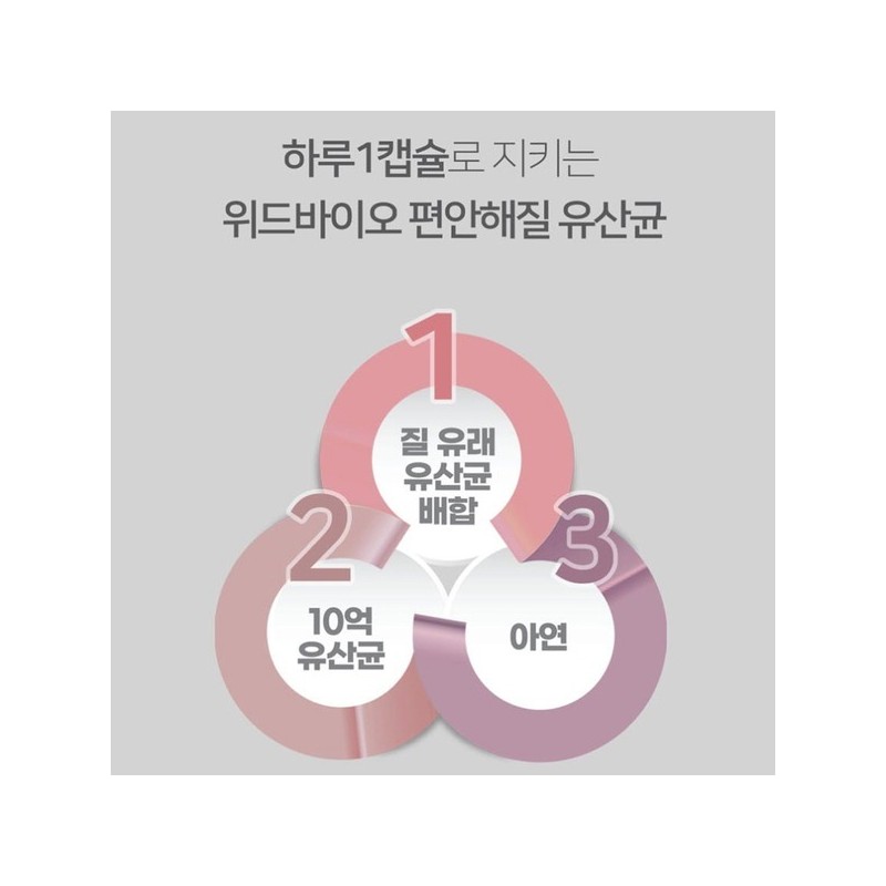 With Bio Comfortable Vaginal-derived Lactic Acid Bacteria Lactobacillus Rhamnosus Gasseri