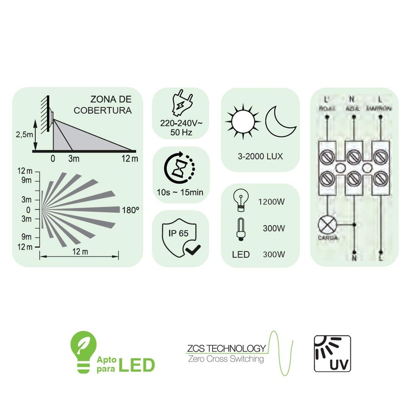 PS-TECH Outdoor Motion Sensor IP65, Presence Sensor Suitable for LED