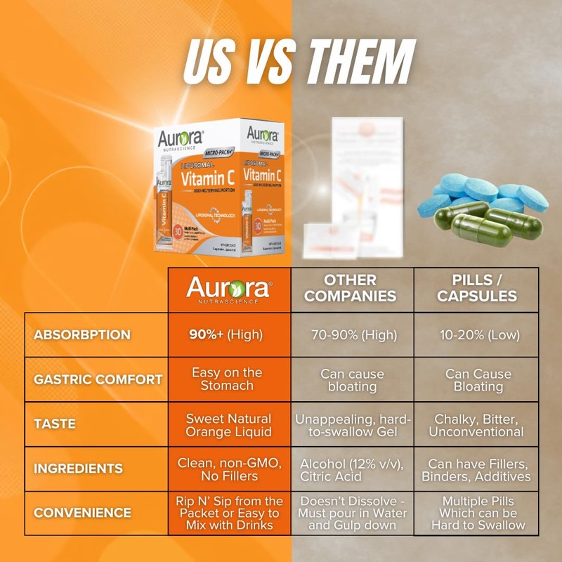 Aurora Nutrascience Aurora Nutrascience Liposomal Vitamin C 1000mg | Immune