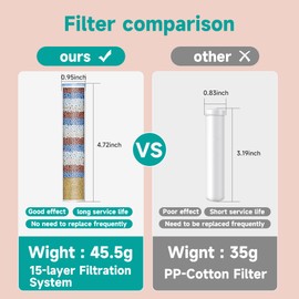 JITTGO 2 Pack Shower Head Filter Replacement for Handheld Filtered Shower Head, Water Softener Filters Beads for Hard Water, Remove Chlorine, Reduces Dry Itchy Skin