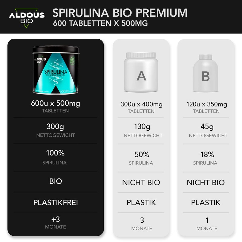 Spirulina Organic Tablets - 600 Pellets (500 mg) Pure Spirulina