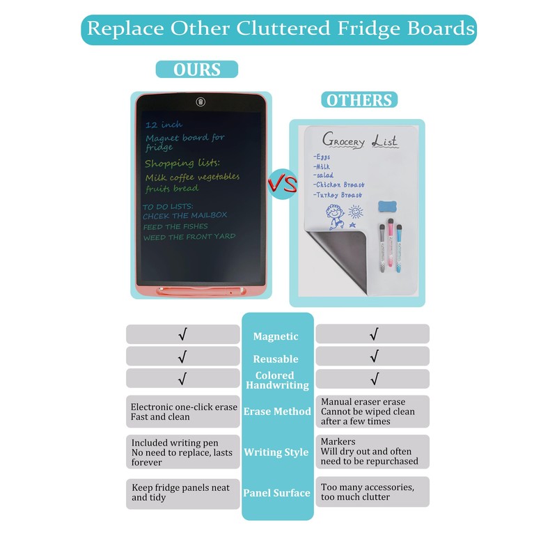 Magnet Dry Erase Board for Fridge, Magnetic Fridge LCD Writing