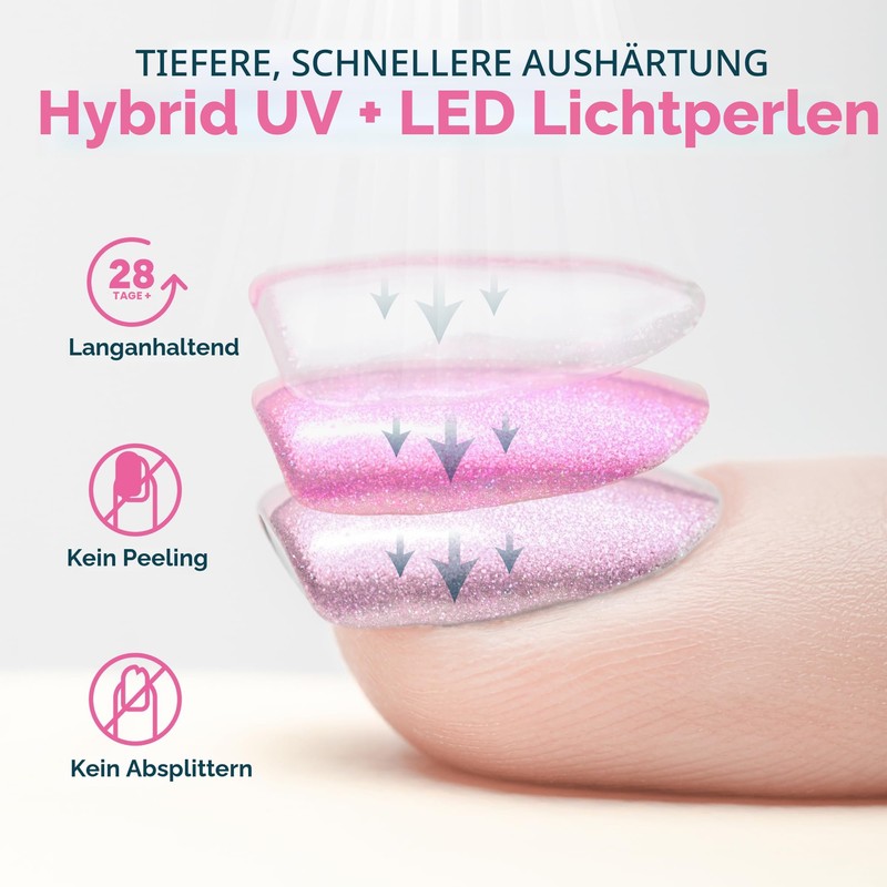SUNUV SUN2C Nail Dryer UV LED Nail Lamp for Gel