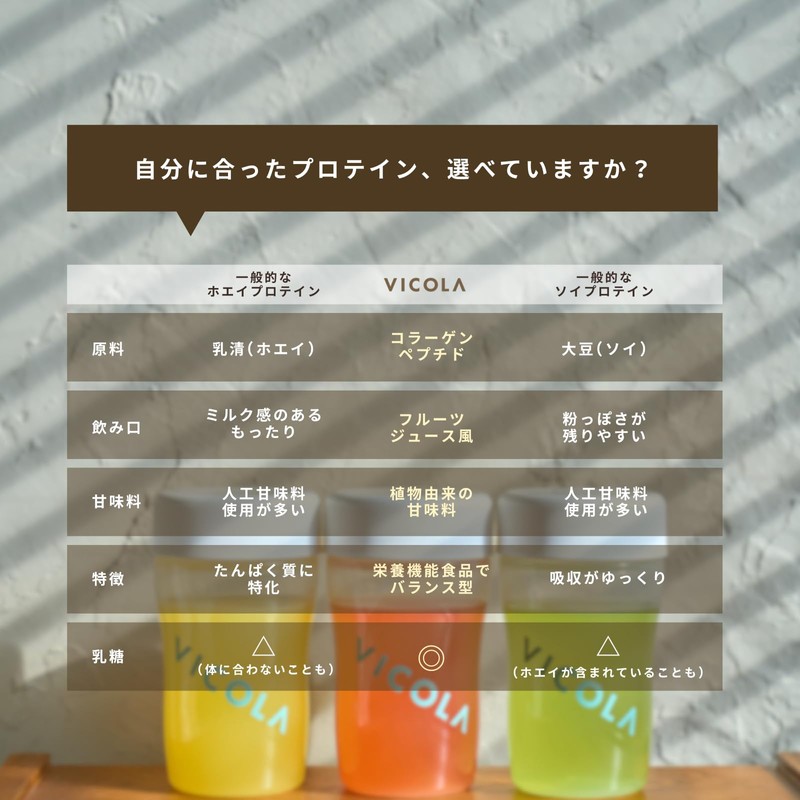 VICOLA Protein, Supervised by miyako, Blood Orange Flavor, Pineapple Flavor,