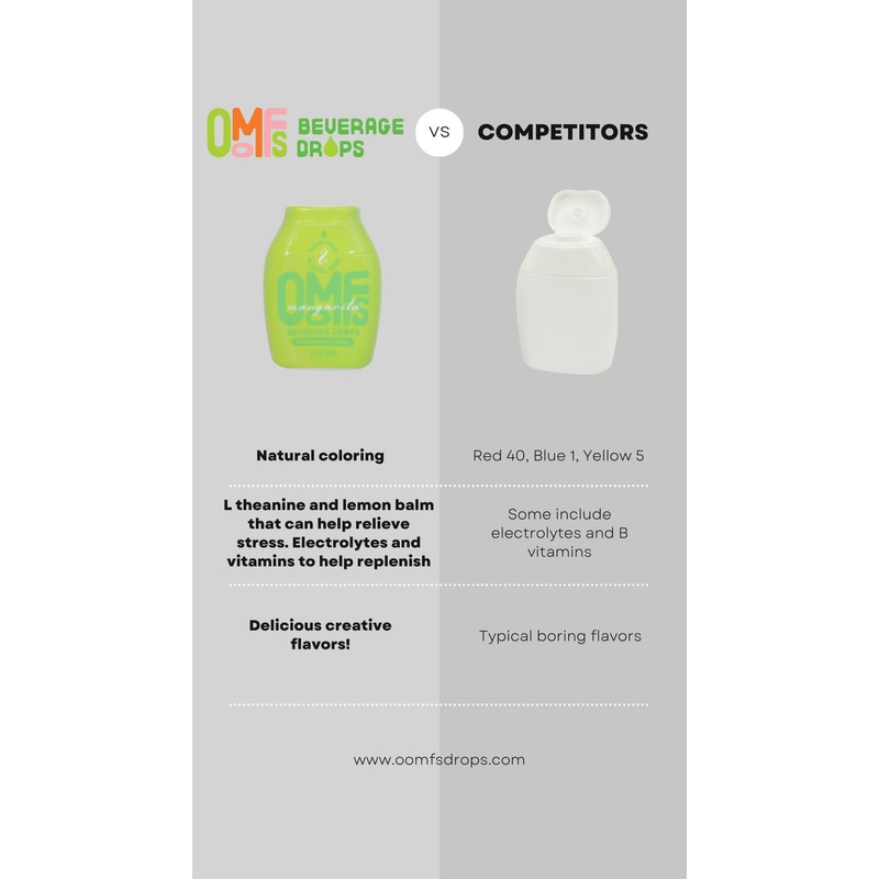 Oomfs Drops, Zero Sugar, Adaptogens, Real Fruit Extracts, Electrolytes, L