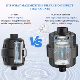 20-Stage Shower Head Filter-Shower Head Filter for Hard Water, with 5 Replaceable Filter Cartridges, High Output Shower Water Filter for Removing Chlorine and fluoride, Black