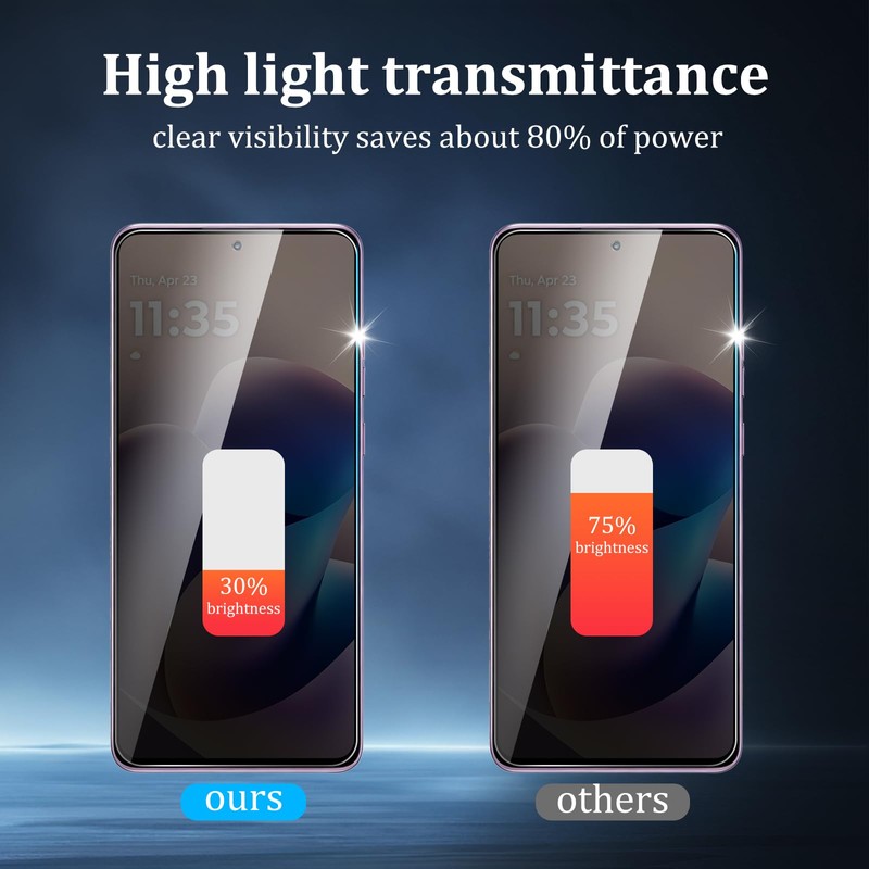 CHRINECY Privacy Screen Protector for Motorola Moto G Stylus 5G
