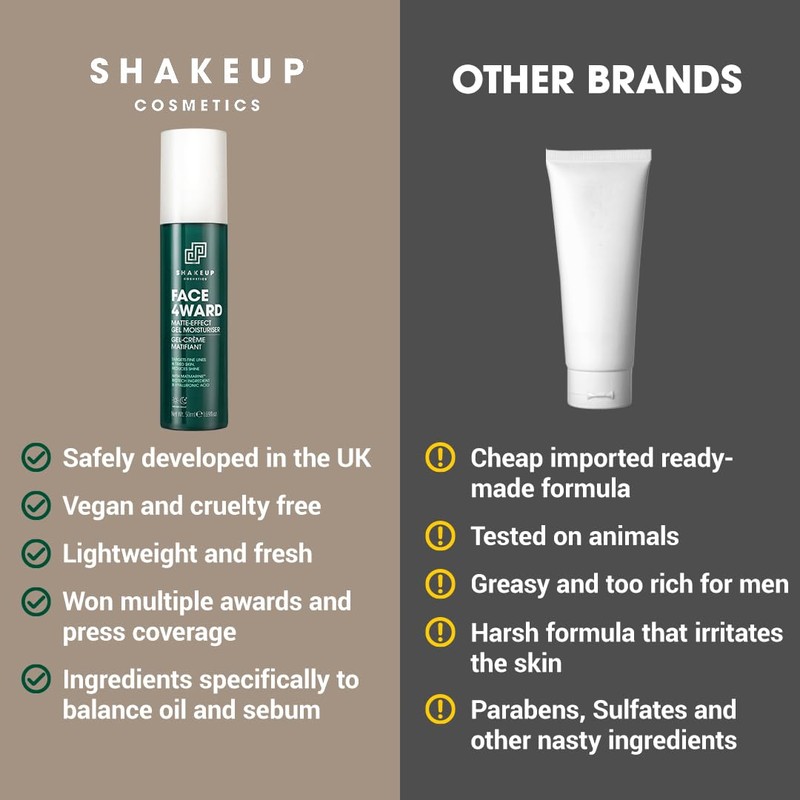 Shakeup Cosmetics Men's Face Moisturiser, Matte-Effect Oil-Control Gel, 50ml, Lightweight