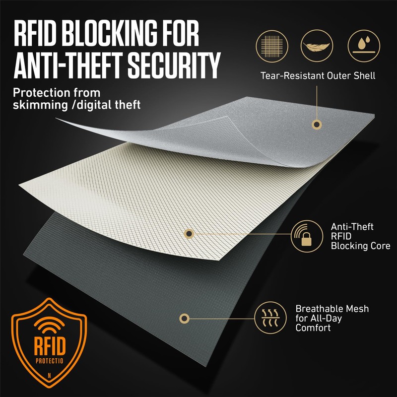 VENTURE 4TH Neck Wallet, RFID Blocking Passport Holder for Travel