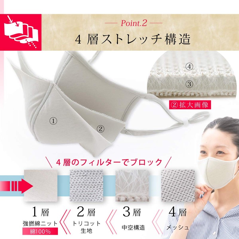 Fun Fun Mask, Small, Made in Japan, Washable, Antibacterial, Antiviral,