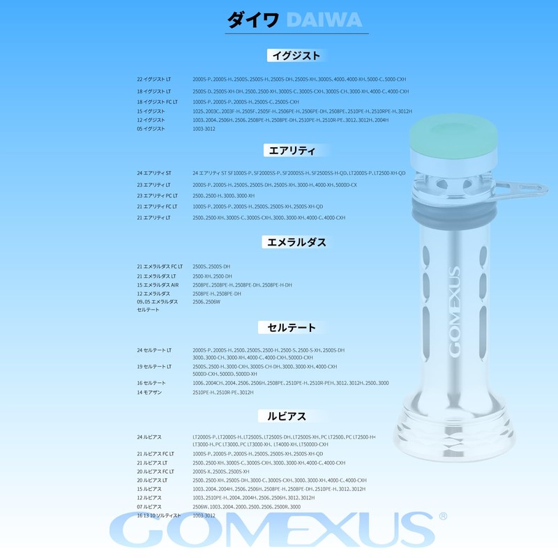 Gomexus R4 Reel Stand, 1.9 inches (48 mm), Spinning Reel,