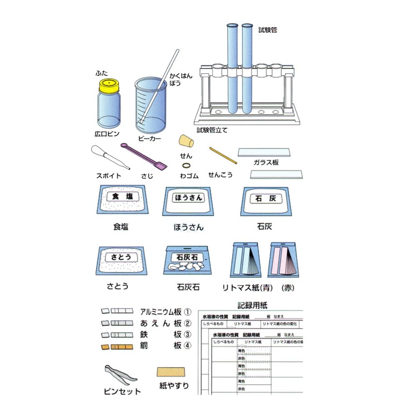 Properties of aqueous solutions