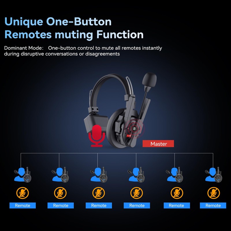 SYNCO XTalk XPro Wireless Intercom Headset with Antenna Enhanced Signal
