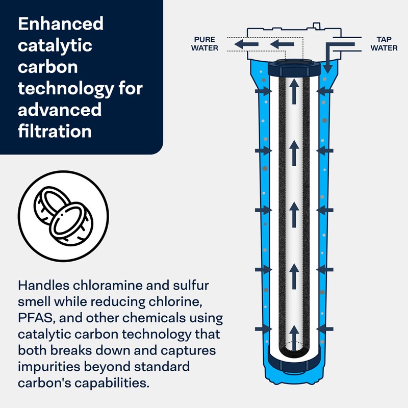 SpiroPure SP-CC1-20 20x2.5 Catalytic Carbon Water Filter Cartridge