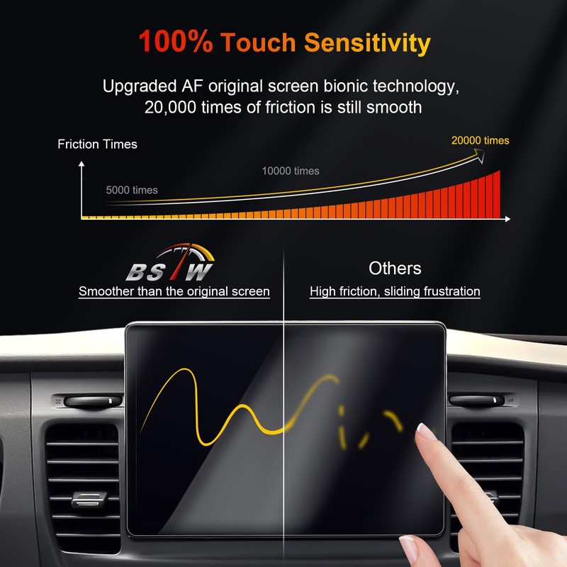 2023 Ford Transit Screen Protector - 12-Inch Touchscreen, 2PCS Nano