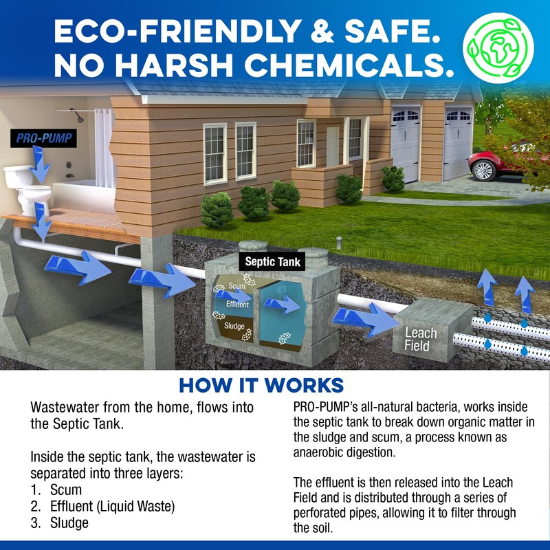 PRO-PUMP HI-COUNT Professional Grade Septic Tank Maintenance Liquid, 1 Quart