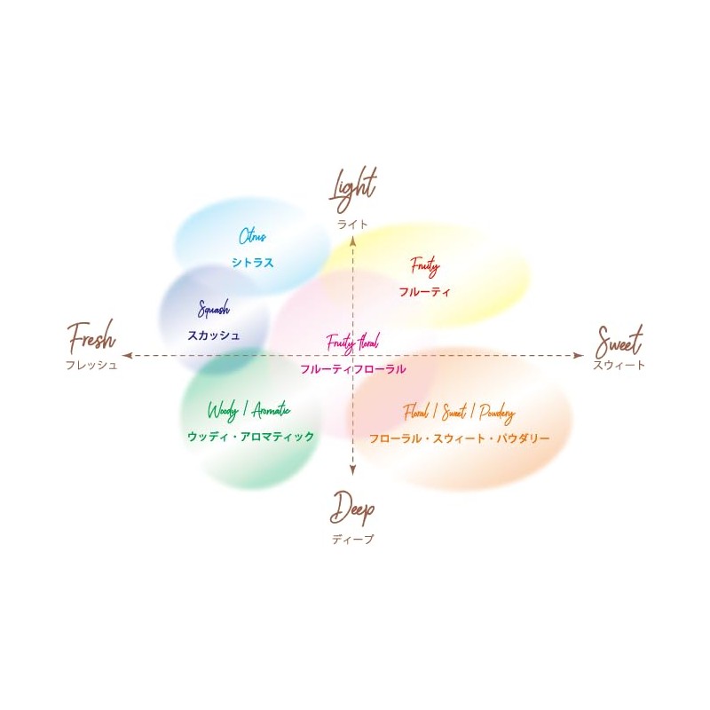 Diamond Chemical Smooth C-Fit Angel Snow 15392