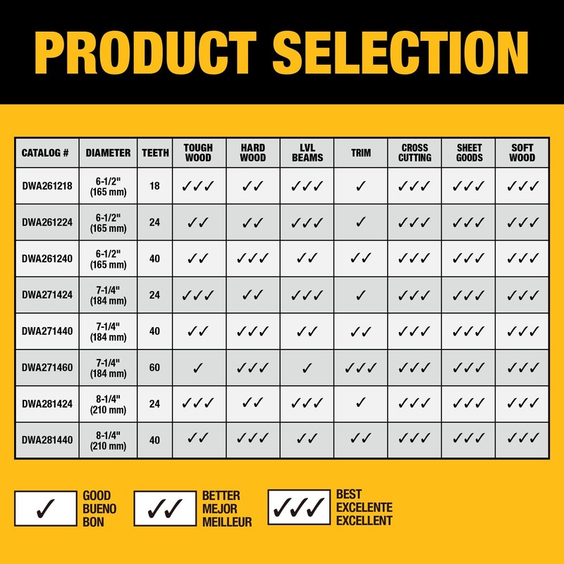 DEWALT 7-1/4 in. 24T Circular Saw Blade, Smooth Cutting, Superior