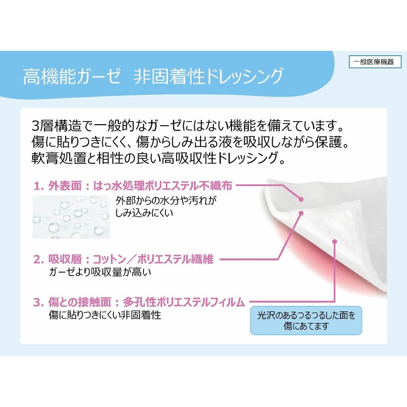 Smith & Nephew Melolin