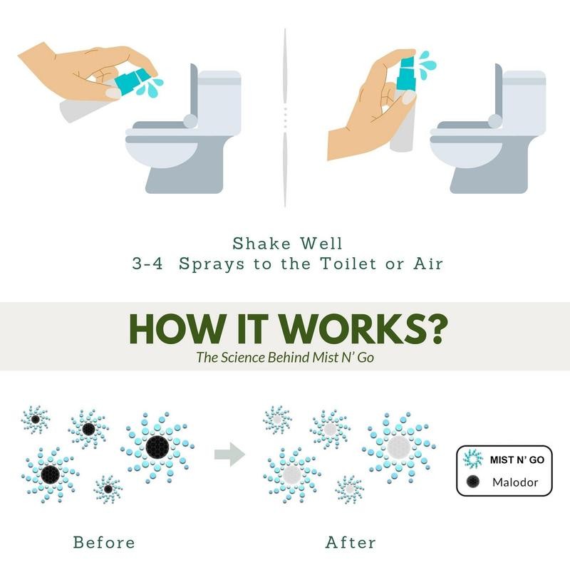 Blossom 1 FL OZ - Size: 2 PACK