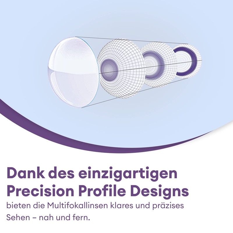 Air Optix plus HydraGlyde Multifocal Monatslinsen weich, 6 Stück, BC
