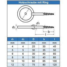 Eisenwaren2000 8 mm Wood Screw with Ring (Pack of 2) - Eye Screws with Wood Thread - Eye Bolt - Stainless Steel A4 V4A - Rust-Free