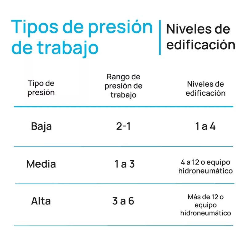 CNX Meer Regadera Cuadrada De 15 Cm Con Cuello De