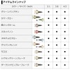 DAIWA Bass Worm Steese Claw 3.8" Shrimp Lure