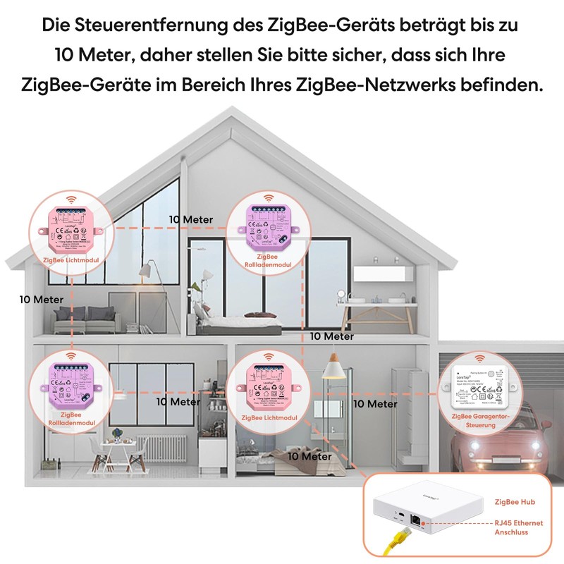 LoraTap Smart Home ZigBee Gateway Hub for LoraTap ZigBee Sub-Devices: