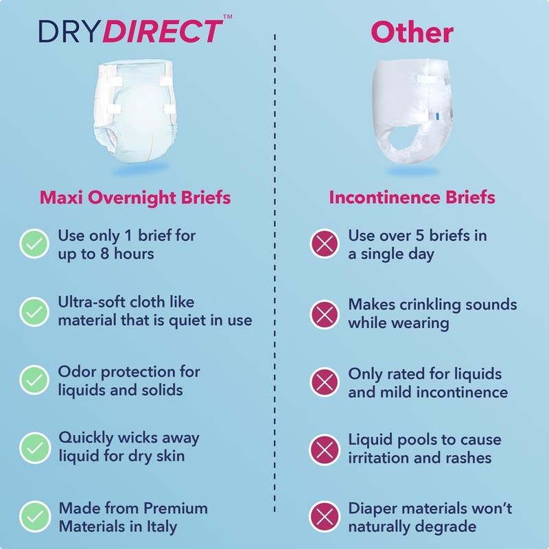 Dry Direct Maxi Overnight Brief (Pack of 15 - X-Large)