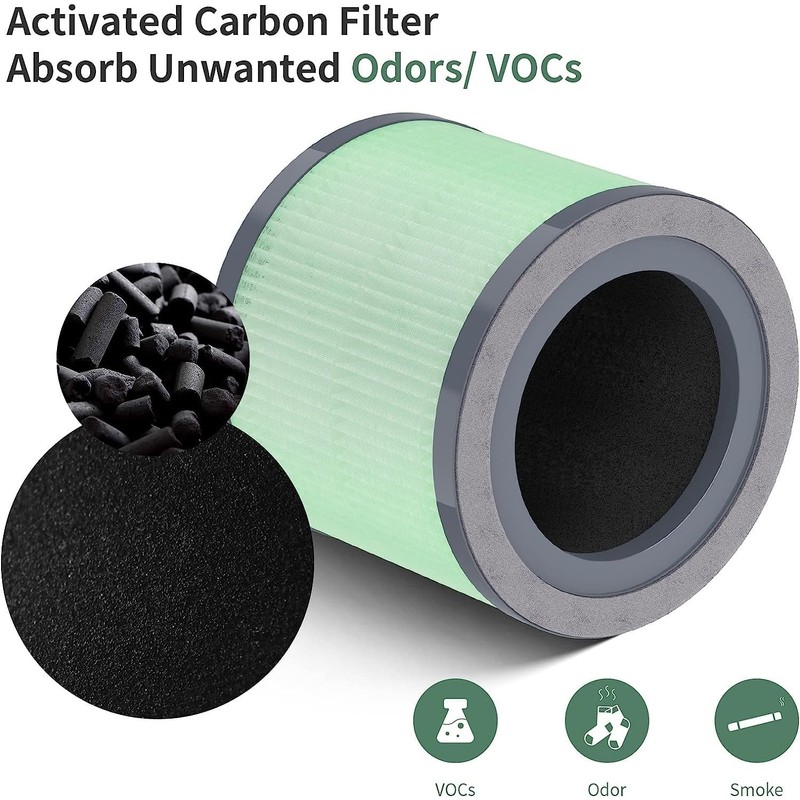 TR-8080 Replacement Filter Compatible with Dreamegg TR-8080 Purifier, 4-in-1 Filtration