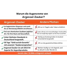 Eye Cream with 10% Argan Oil, Moisturises without irritating, Effective Eye Care against small wrinkles, 30 ml from Argan Oil Magic, Natural Cosmetics from Germany