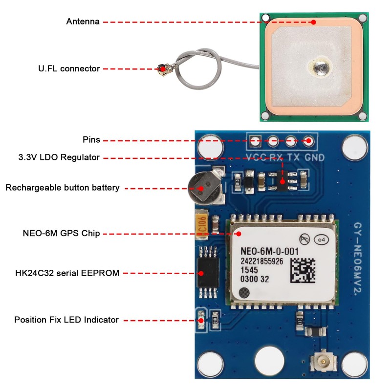 APKLVSR GPS Module, GPS GPS6MV2 Module with Antenna Flight Control,