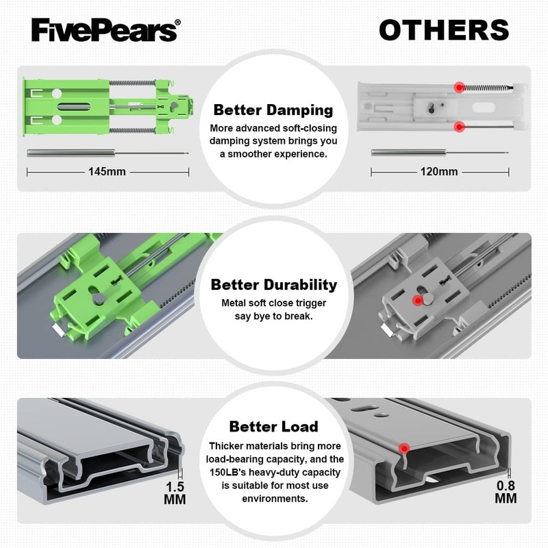 Fivepears 6 Pairs 14 Inch Heavy Duty Soft Close Drawer
