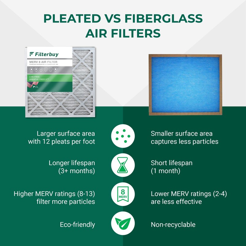 Filterbuy 18x24x1 Air Filter MERV 8 Dust Defense (4-Pack), Pleated